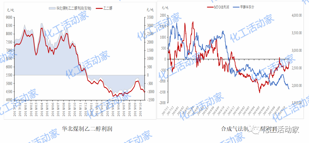 煤制乙二醇,竞争力究竟几何?的图4